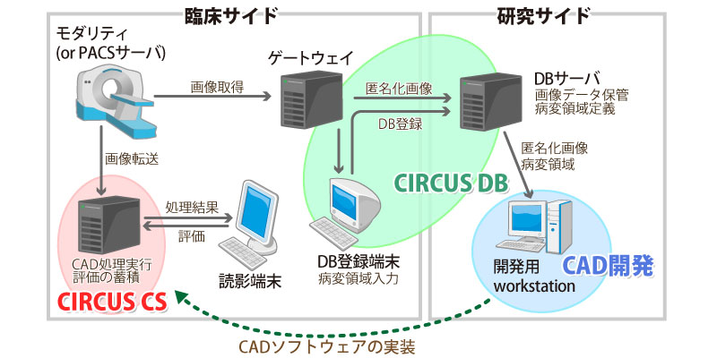[CIRCUS全体図]